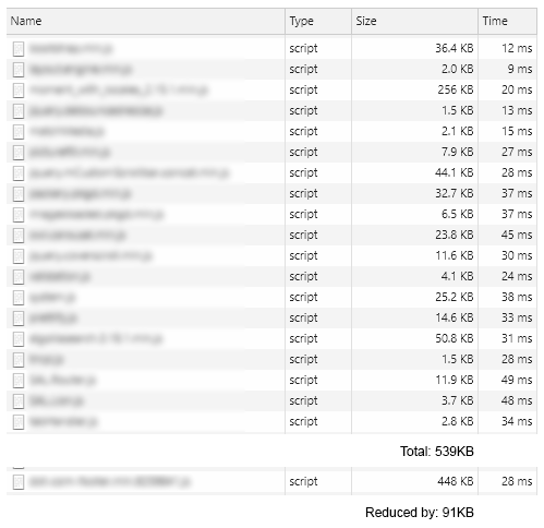 An example of bundling a set of script files (many that have already been minified) and the additional savings made by further combining and minifying these into a single file.
