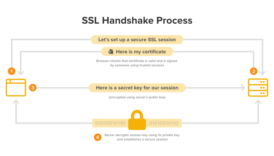 Cryptographic Keys 101: What They Are & How They Secure Data - Hashed Out  by The SSL Store™