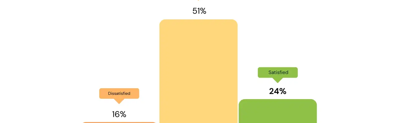colour ful graphs showing different levels of satisfaction