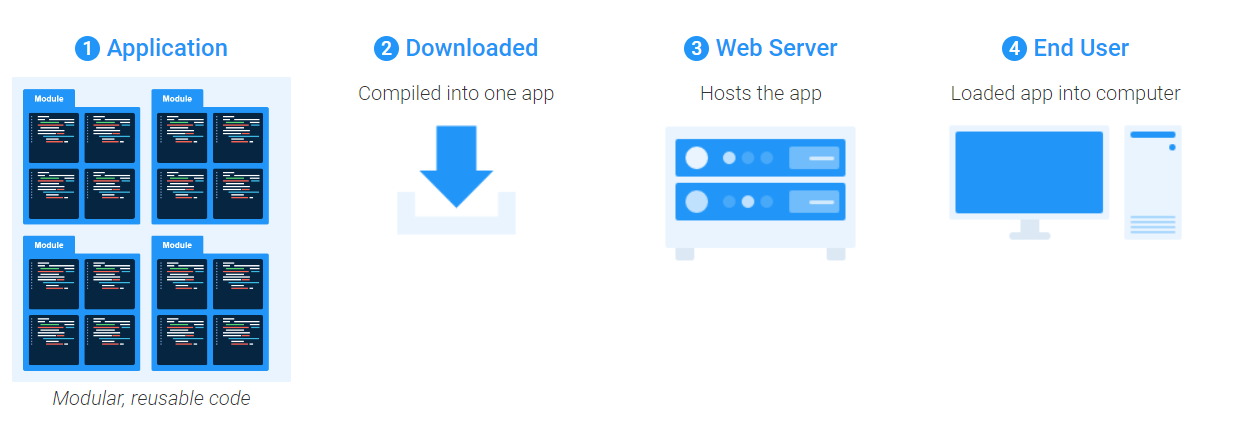 microservices inforgraphic