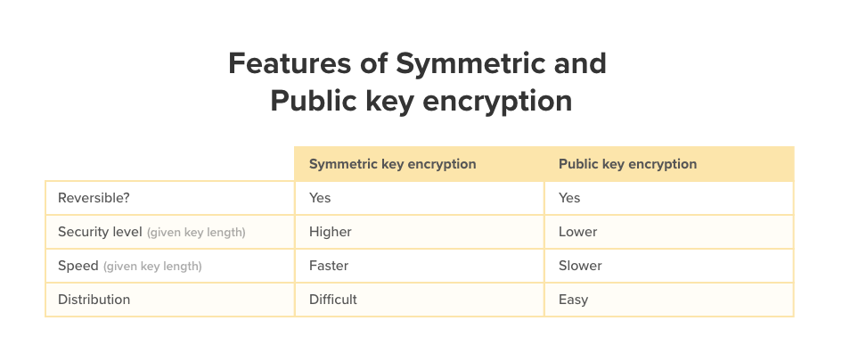 Cryptographic Keys 101: What They Are & How They Secure Data - Hashed Out  by The SSL Store™